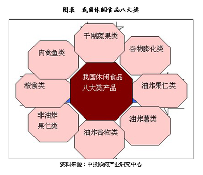 我国休闲食品行业发展特点分析:潜力巨大、高收入是主流 - 行业动态|猎头资讯|职业经理人周刊|金令牌职业经理人俱乐部